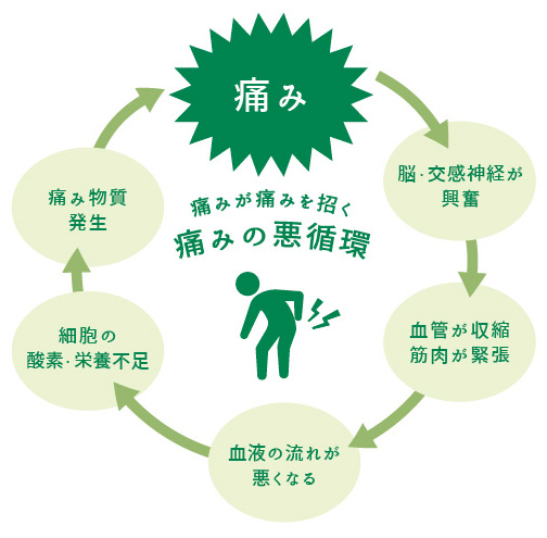 いまいペインクリニック